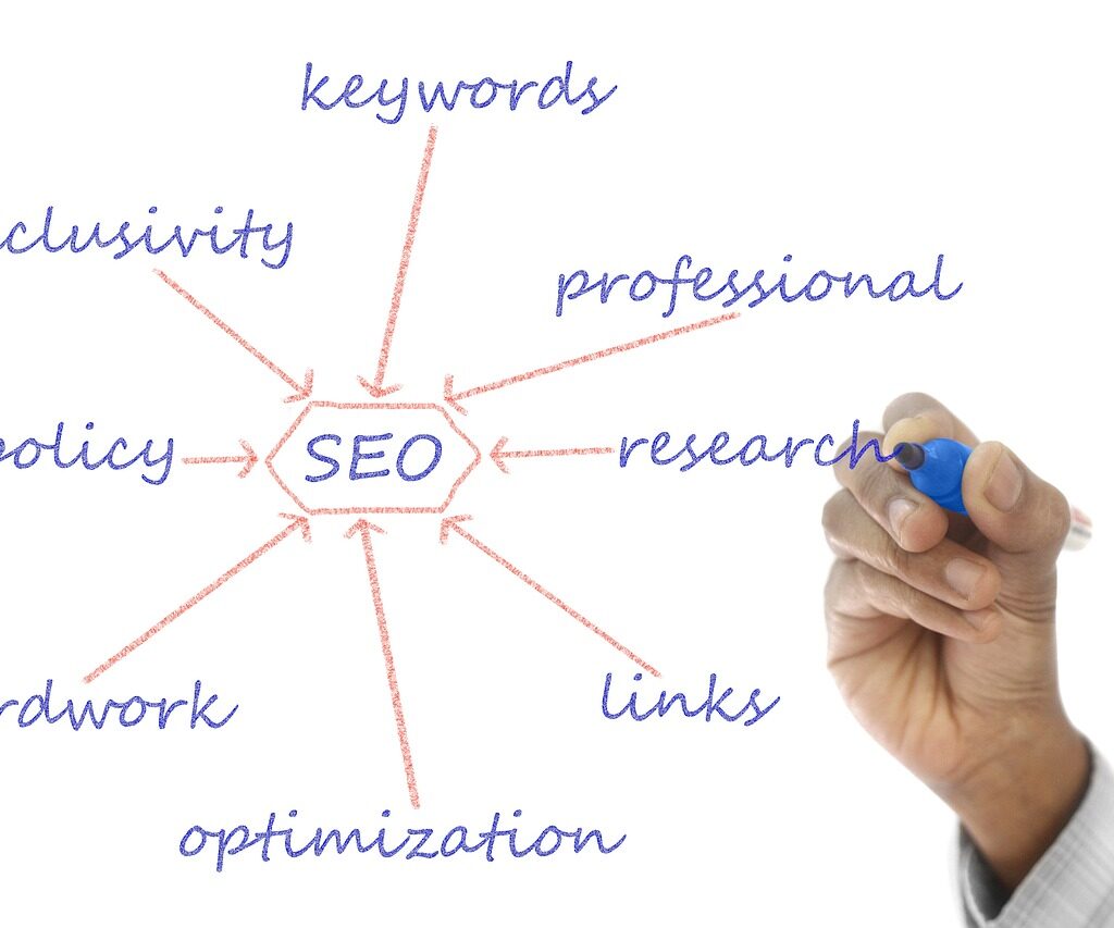 seo service in abu dhabi